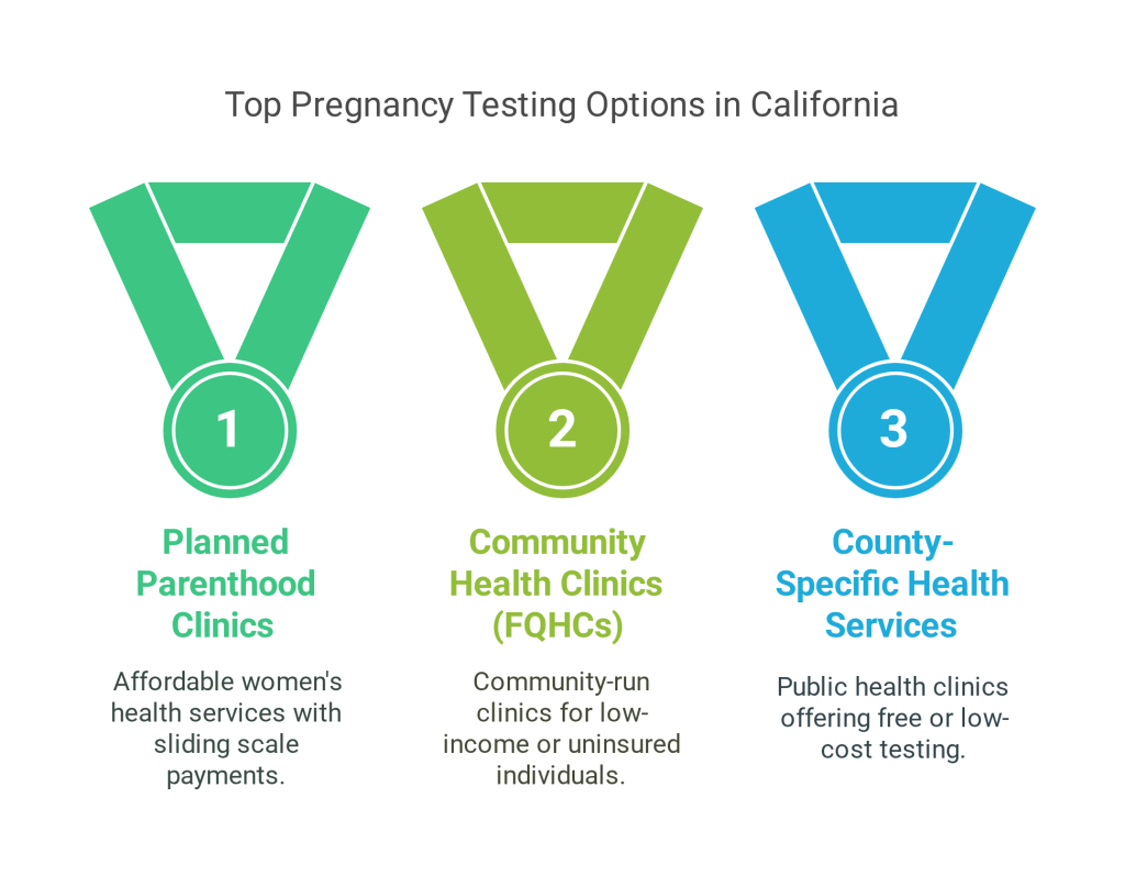 Image of Free or Low Cost Pregnancy Testing Options in California visual selection Free or Low Cost Pregnancy Testing Options in California visual selection photo and picture